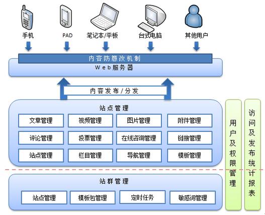 網(wǎng)站開發(fā)建設(shè)的基本流程 程序與系統(tǒng)開發(fā)實踐指南