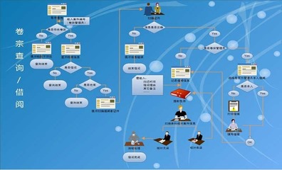 吉林寬城程序與系統(tǒng)開發(fā) 驅(qū)動數(shù)字化未來的引擎