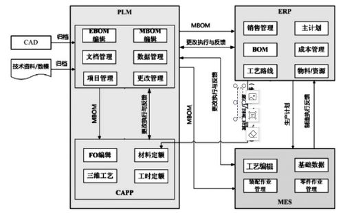 電氣傳動(dòng)數(shù)字化工廠系統(tǒng)規(guī)劃設(shè)計(jì)方案與開(kāi)發(fā)