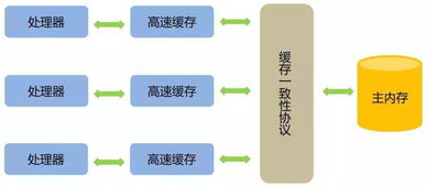 海量數(shù)據(jù)處理 從并發(fā)編程到分布式系統(tǒng)的程序與系統(tǒng)開(kāi)發(fā)