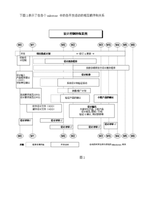 產(chǎn)品開(kāi)發(fā)程序與系統(tǒng)開(kāi)發(fā) 從概念到落地的協(xié)同進(jìn)化