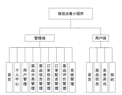 基于微信小程序的點(diǎn)餐系統(tǒng)設(shè)計(jì)與實(shí)現(xiàn) 從概念到部署的全流程解析